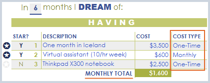 Demonstration of one time and monthly expense calculations