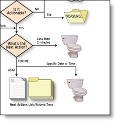 gtd_map