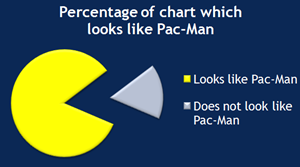 pacman pie chart