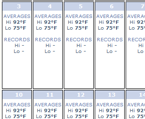 Kow Loon weather